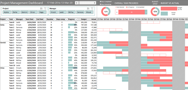 Excel Project Management Dashboard LaptrinhX