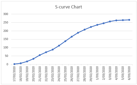 s curve 6