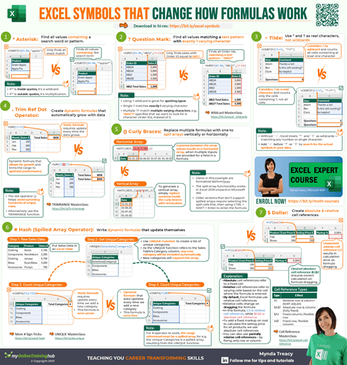 Excel Percentage Calculations Cheat Sheet