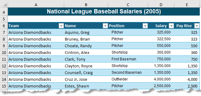 Excel table example