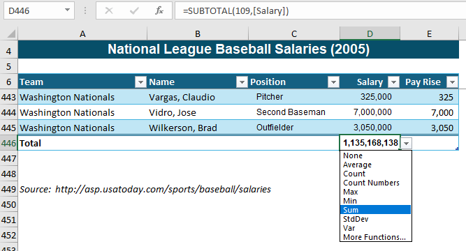 choose aggregation for table total