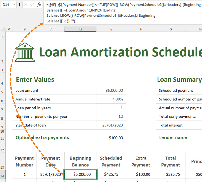 structured references in loan amortization excel template