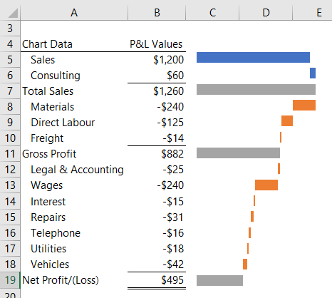 excel waterfall charts in earlier versions