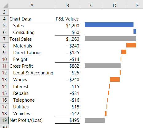 can i do a waterfall chart in office for mac 2011