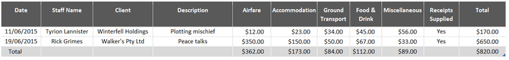 expenses sheet