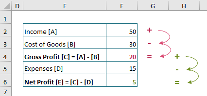 financial model example