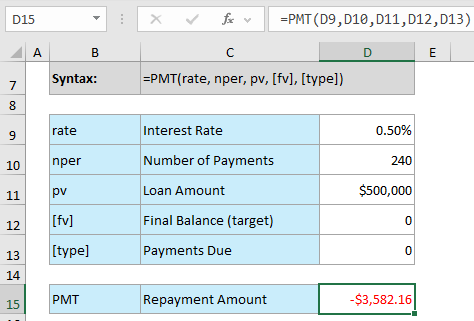 PMT Function