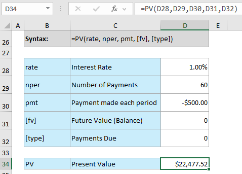 PV Function