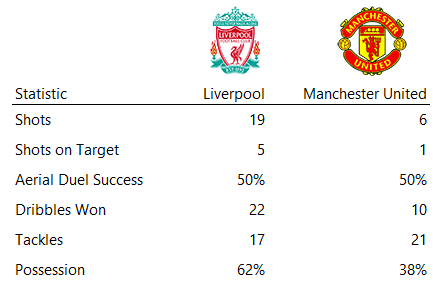 football stats