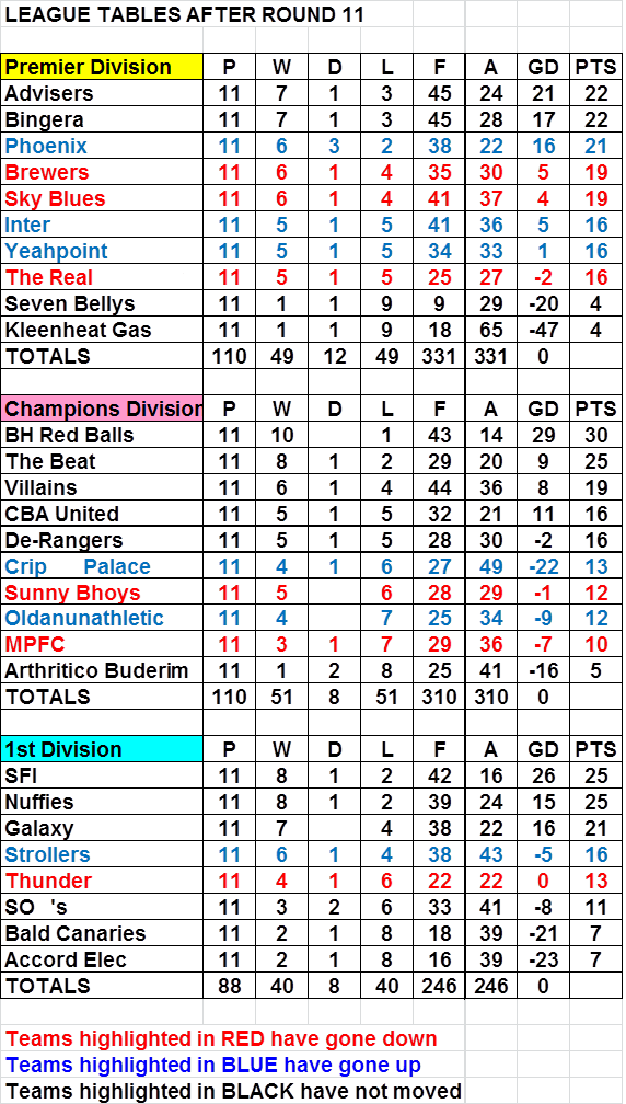 Football league table before photo