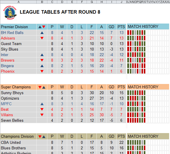 Football league table after photo