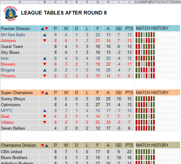 Football Pool – Daily Dose of Excel