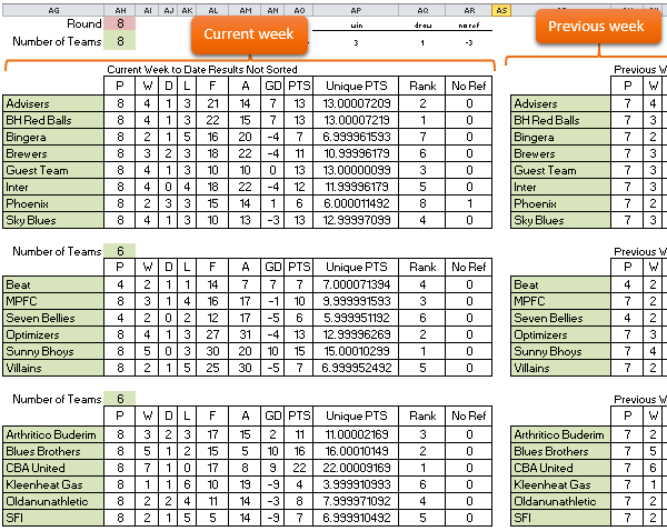 dashboard workings