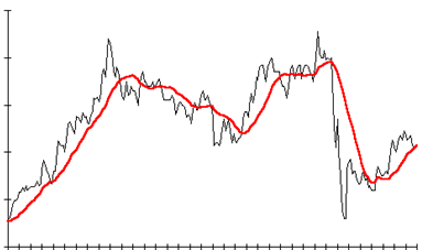 Using Excel for Forecasting