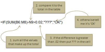 Excel Forecasting Tip Example