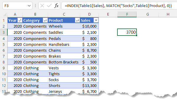 structured references in excel table