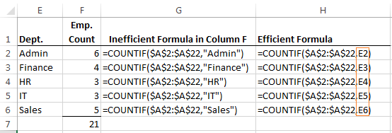 efficient sumifs formula
