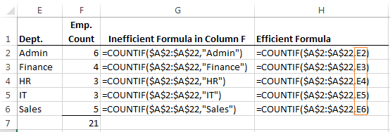 efficient countifs formula