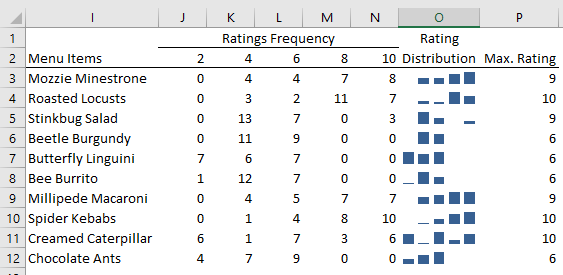 frequency function