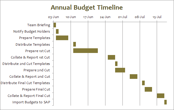 Gantt Chart Think Cell