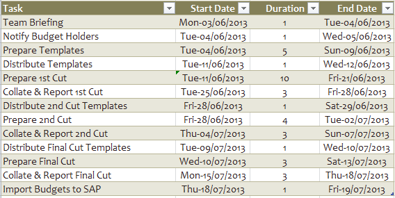 Gantt Chart Excel