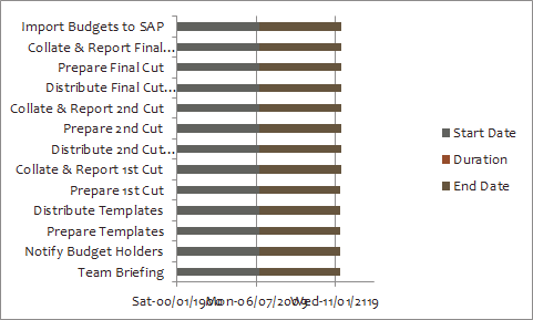 Gantt Chart Excel