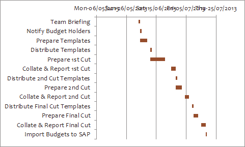 Gantt Chart Excel