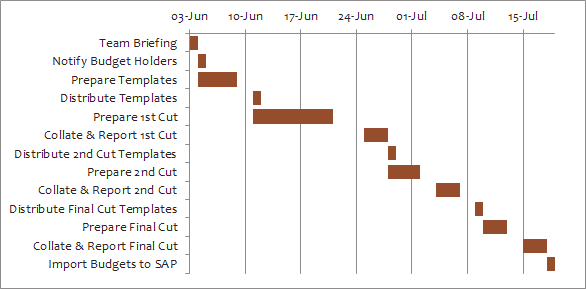 Gantt Chart Excel