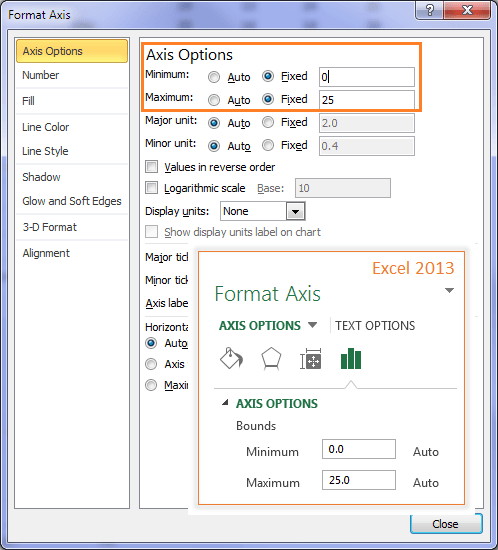 set min and max axis for panel charts