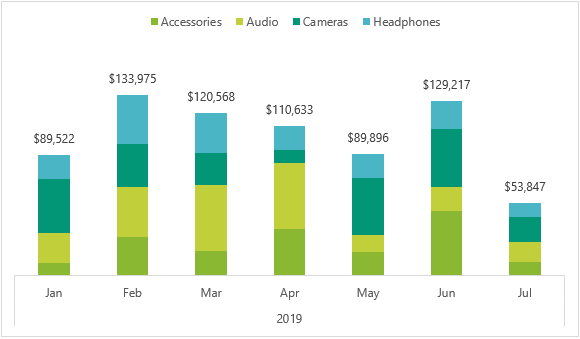 Pivot Chart Stacked Column