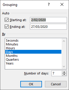 Group pivottable dates by week
