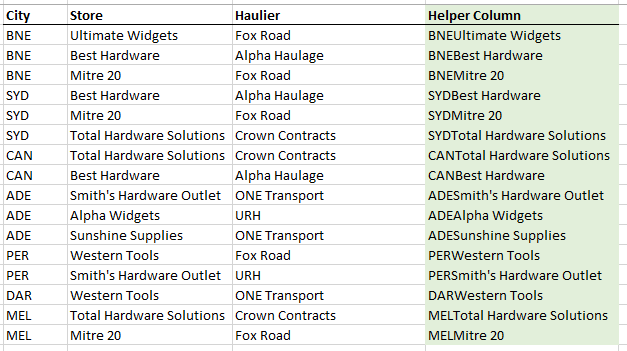 Helper column