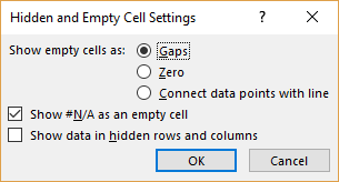 Excel 2016 chart hidden and empty cells