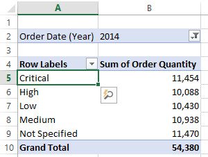 the quarter breakdown has been removed from the PivotTable