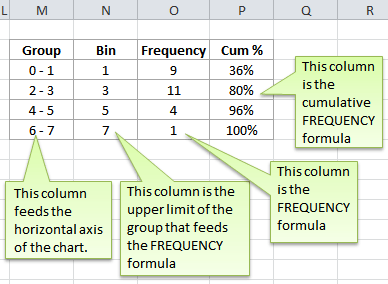 cumulative frequency histogram excel