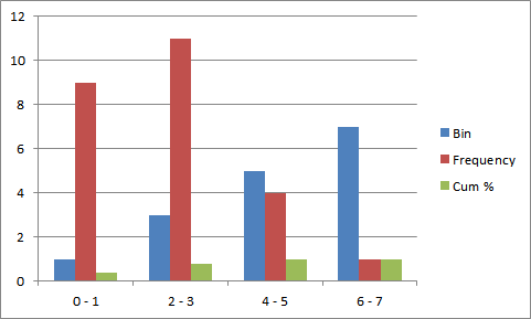 histogram function for excel on mac