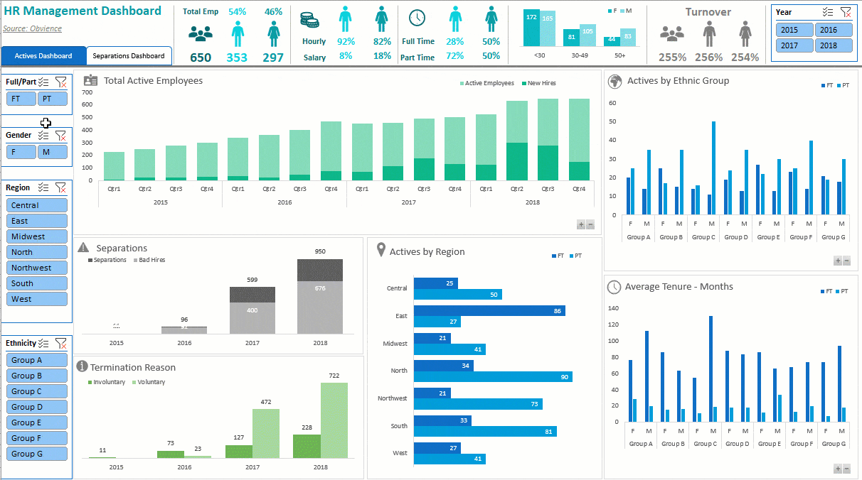 Excel Dashboard Charts Search