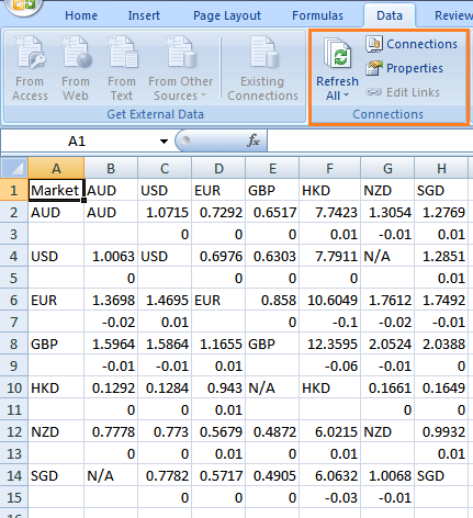 example of imported data from a web page