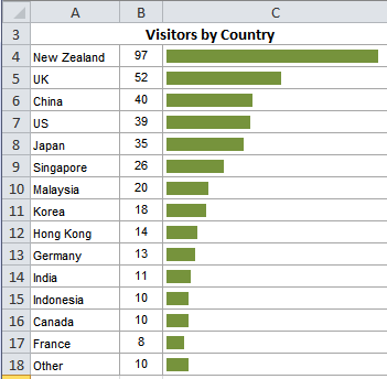 Excel Bar Chart In Cell