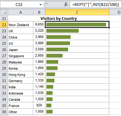 Excel In Cell Bar Chart