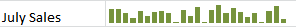 Excel Sparklines