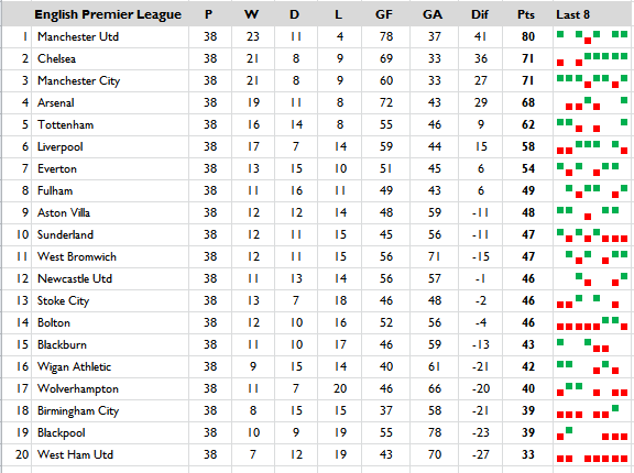 Excel Win Loss Chart