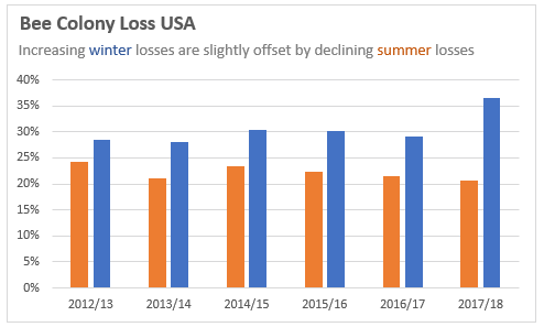 How To Give Chart Title In Excel