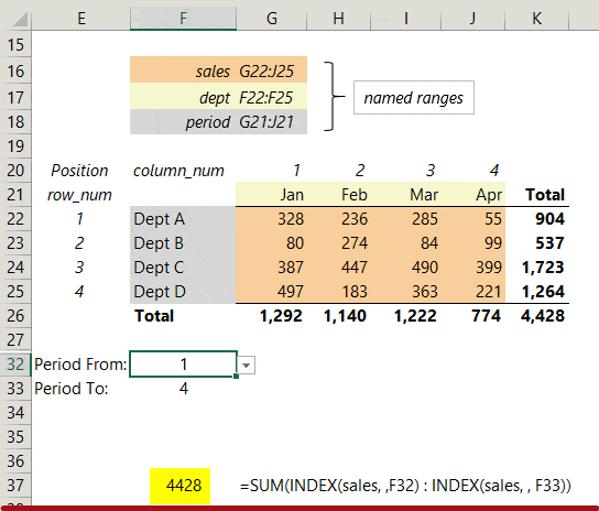 Excel INDEX Function • My Online Training Hub image.