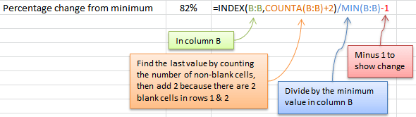 Index Function Trick