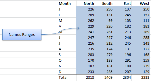 INDIRECT Excel