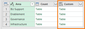 individually indexed tables