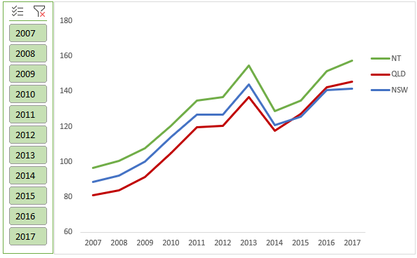 Excel Power Query Pivot Chart • My Online Training Hub