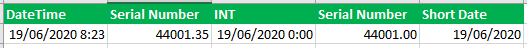 INT function to extract date