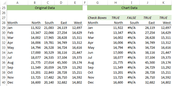 Interactive Excel Chart source data